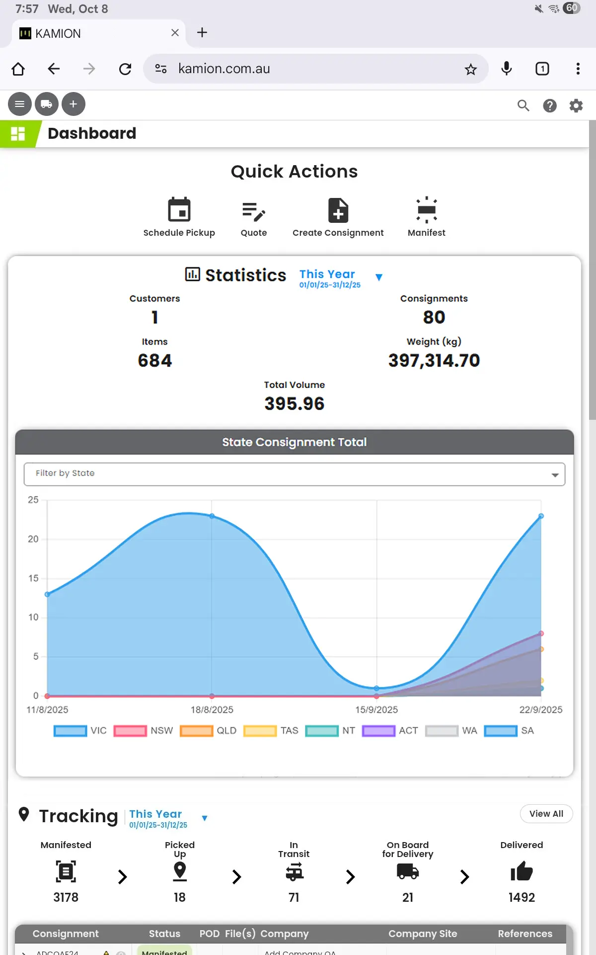 Responsive